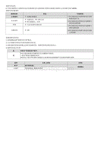 2022途胜混动G2.0维修指南-C160E00 P-CAN Bus OFF