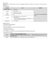 2022途胜混动G2.0维修指南-P060141 内部控制模块存储器检验和错误