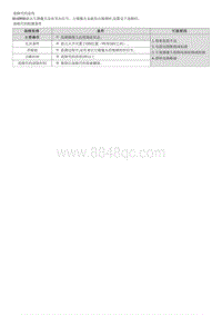 2023七代伊兰特G1.5维修指南-B16B900 左摄像头输入故障