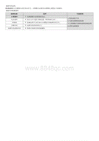 2023七代伊兰特G1.4T维修指南-B16BA00 右摄像头输入故障