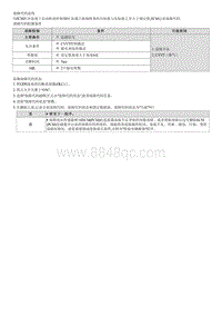 2023七代伊兰特G1.5维修指南-G4FL-P05CE00 冷起动 B 凸轮轴位置正时性能组1