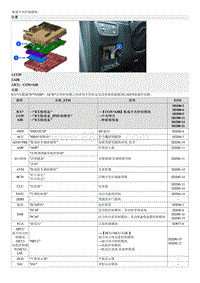 2022途胜混动G2.0维修指南-部件位置和功能