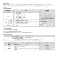 2022途胜混动G2.0维修指南-C161100 与EMS的CAN通信故障