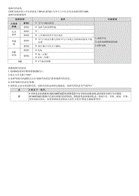 2023七代伊兰特G1.4T维修指南-G4LD-P211800 节气门执行器控制电机电流范围 性能