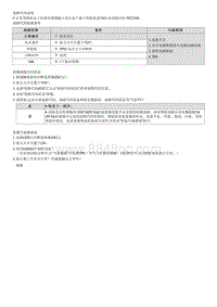 2023七代伊兰特G1.4T维修指南-G4LD-P022300 节气门 踏板位置传感器 开关 B 电路输入电压高