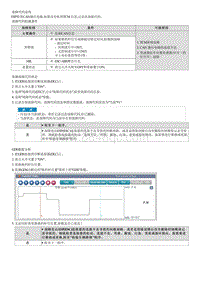 2023七代伊兰特G1.5维修指南-C224308 档位故障