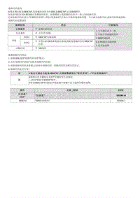 2022途胜混动G2.0维修指南-B100552 空气囊缺失故障