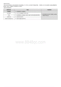 2022途胜混动G2.0维修指南-B162C00 摄像头电源电路短路