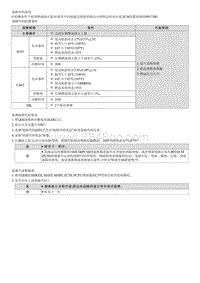 2023七代伊兰特G1.5维修指南-G4FL-P017200 系统过浓 组1 