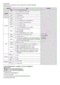 G4NR-P063800 节气门执行器控制电路范围 性能故障