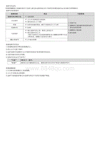 2022途胜混动G2.0维修指南-P28E812 SBW执行器编码器故障