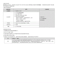 2023七代伊兰特G1.4T维修指南-G4LD-P050B00 冷起动点火正时性能