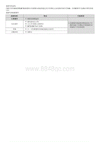 2022途胜混动G2.0维修指南-C17354B 温度过高