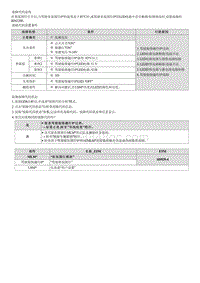 2023七代伊兰特G1.5维修指南-B262200 驾驶室氛围灯0故障