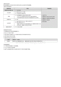 2022途胜混动G2.0维修指南-P106D00 SBW执行器故障