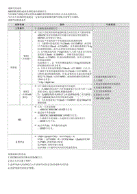 2023七代伊兰特G1.5维修指南-C120202 左前轮速传感器无效 无信号