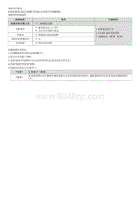 2023七代伊兰特G1.4T维修指南-U000188 CAN通信总线关闭