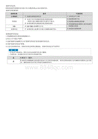 2023七代伊兰特G1.5维修指南-C128504 未校准Ax信号