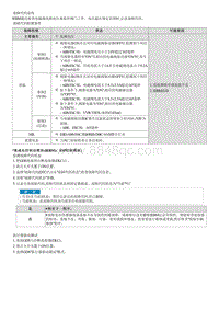 2022途胜混动G2.0维修指南-C238001 ABS TCS ESC ESP 阀故障