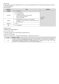 2023七代伊兰特G1.4T维修指南-G4LD-P00CE00 进气温度管理系统 - 组1多个传感器的关联性