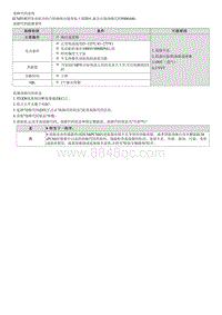 2023七代伊兰特G1.4T维修指南-G4LD-P000A00 A 凸轮轴位置响应过慢 组1