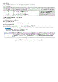 2022途胜混动G2.0维修指南-C181483 CAN信息故障 - SAS CRC 