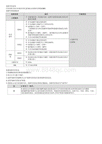 2023七代伊兰特G1.4T维修指南-G4LD-P262B00 控制模块关闭计时器性能