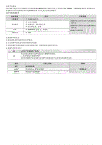 2022途胜混动G2.0维修指南-C200900 RSPA CAN通信超时