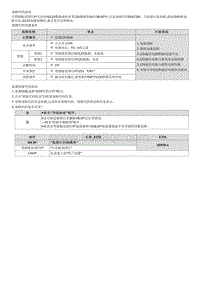 2022途胜混动G2.0维修指南-B262300 驾驶席情绪灯0 LIN通信故障