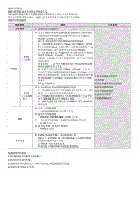 2023七代伊兰特G1.4T维修指南-C121102 右后轮速传感器无效 无信号