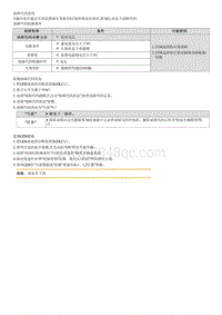 2023七代伊兰特G1.4T维修指南-P091011 1档选档电磁阀推 拉与搭铁短路