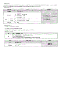 2022途胜混动G2.0维修指南-C162800 与仪表盘的CAN通信故障