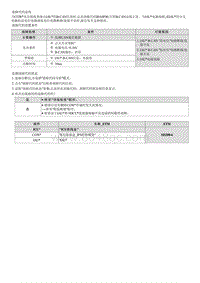 2023七代伊兰特G1.5维修指南-B164F00 与IAU的CAN通信