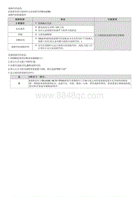 2022途胜混动G2.0维修指南-B16AD00 助手席侧车门手柄天线故障