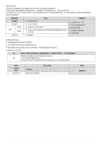 2022途胜混动G2.0维修指南-B109352 eCall丢失故障