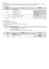 2022途胜混动G2.0维修指南-C182D00 SCU CAN通信故障