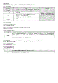 2022途胜混动G2.0维修指南-P196200 AWD-车辆CAN通信信息不匹配