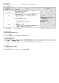 2022途胜混动G2.0维修指南-P106212 SBW执行器故障