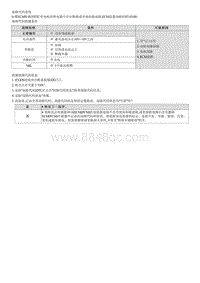 2023七代伊兰特G1.4T维修指南-G4LD-P210100 节气门执行器控制电机电路范围 性能