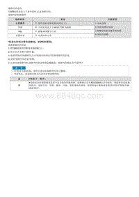 2022途胜混动G2.0维修指南-C241719 电机电路短路或断路-右 过电流 