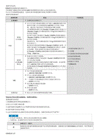 2022途胜混动G2.0维修指南-C120502 前右轮速传感器无效 无信号