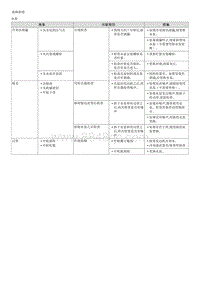 2022七代伊兰特G1.4T部品检查-Water pump