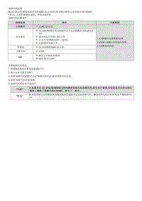 2023七代伊兰特G1.4T维修指南-C181687 与SJB的CAN通信超时