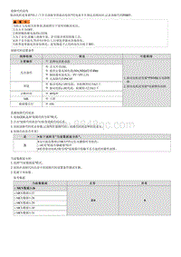 2022途胜混动G2.0维修指南-P0BFF 驱动电机 A 电流