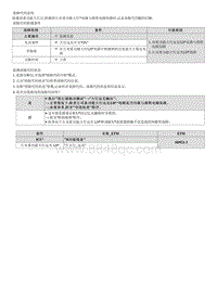 2023七代伊兰特G1.5维修指南-B251C00 左双功能大灯电路与搭铁电路短路