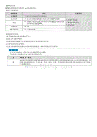 G4NR-P261000 ECM PCM-发动机OFF计时性能故障