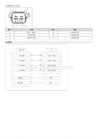 2023七代伊兰特G1.4T部品检查-Gear Actuator Assembly