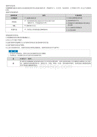 2023七代伊兰特G1.5维修指南-C165608 CAN信号故障 - 仪表盘