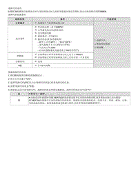 2023七代伊兰特G1.4T维修指南-G4LD-P2B0B00 冷起动气缸4喷射脉冲性能