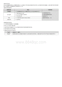 2022途胜混动G2.0维修指南-C160A88 本地CAN总线OFF